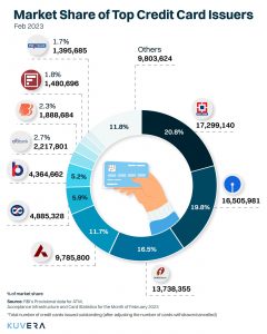 black market websites credit cards