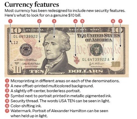 counterfeit money onion
